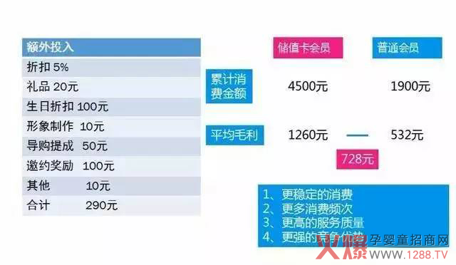 办储值卡是百利而无一害的.jpg