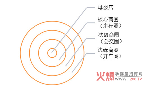 顾客人数模型.jpg