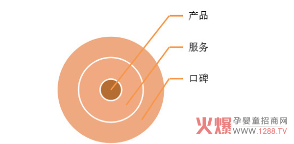 商品客单价模型.jpg