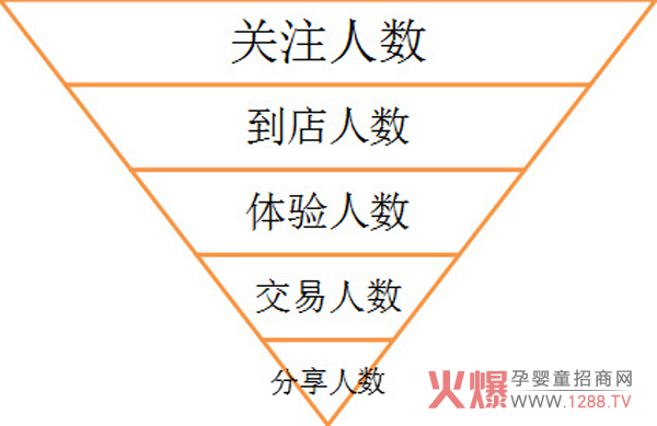 用户转化漏斗模型.jpg