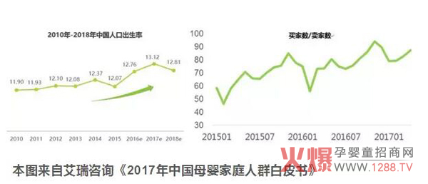 婴儿潮下的母婴市场.jpg