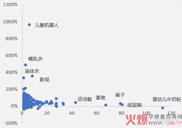 母婴行业特征分析.jpg