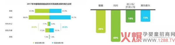 母婴消费呈现家庭式.jpg