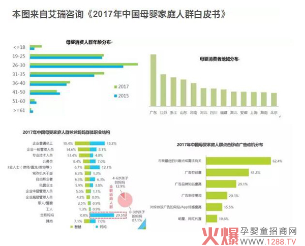 母婴消费人群特征.jpg