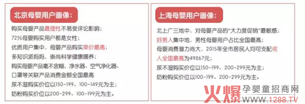不同地区母婴人群画像.jpg