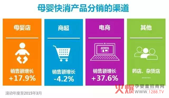 母婴快消品.jpg