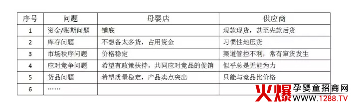 “供零冲突”究竟体现在哪些方面.jpg