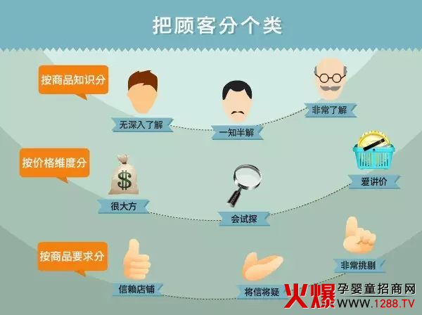 把顾客分个类.jpg