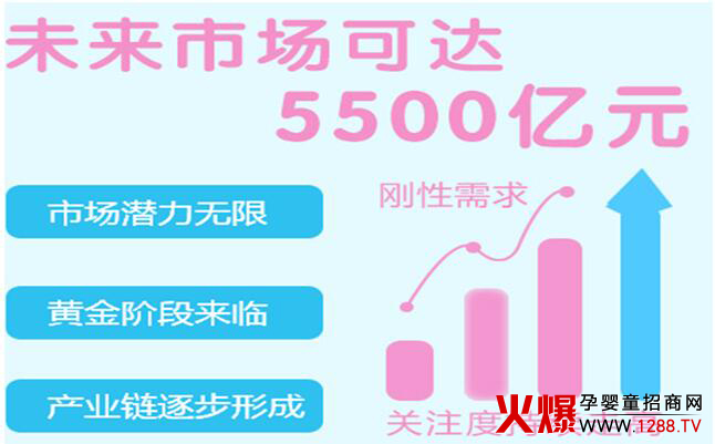 婴儿游泳护理未来市场.jpg