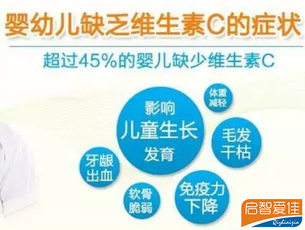 缺乏维生素C症状.jpg