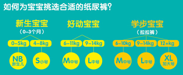 纸尿裤型号.jpg