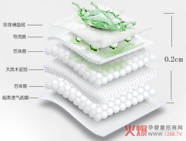 家得宝超薄环腰纸尿裤面层.JPG