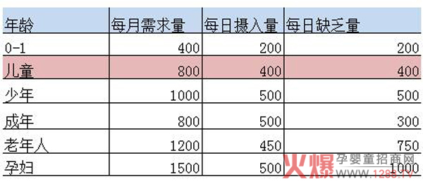 营养指标.jpg