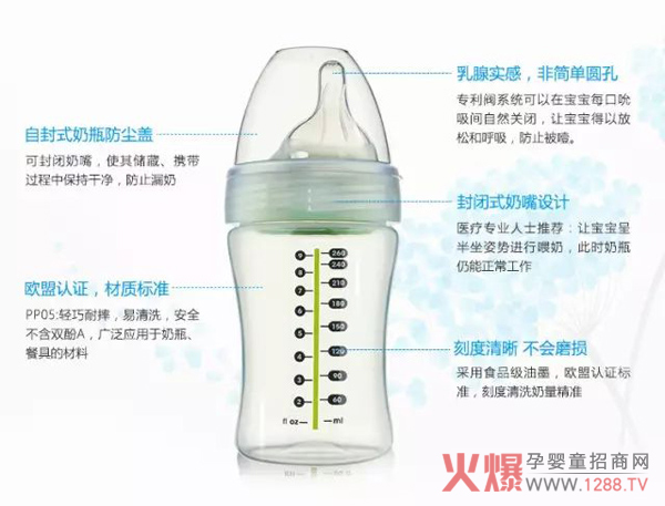 哈伯曼奶瓶特点.jpg