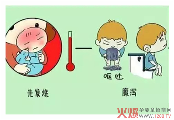 秋冬腹泻如何判断.jpg