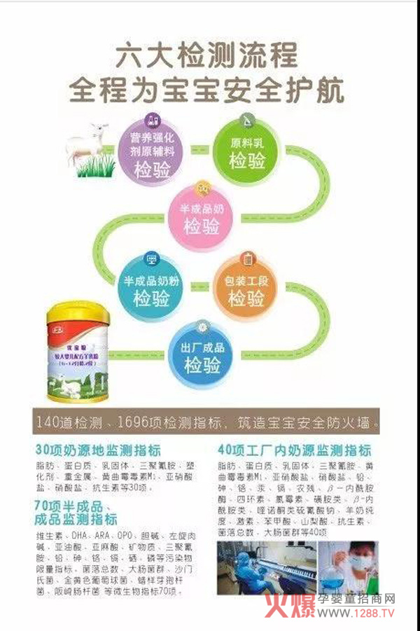 和氏优宝聪检测流程.jpg