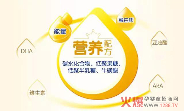 南山倍慧奶粉配方.jpg