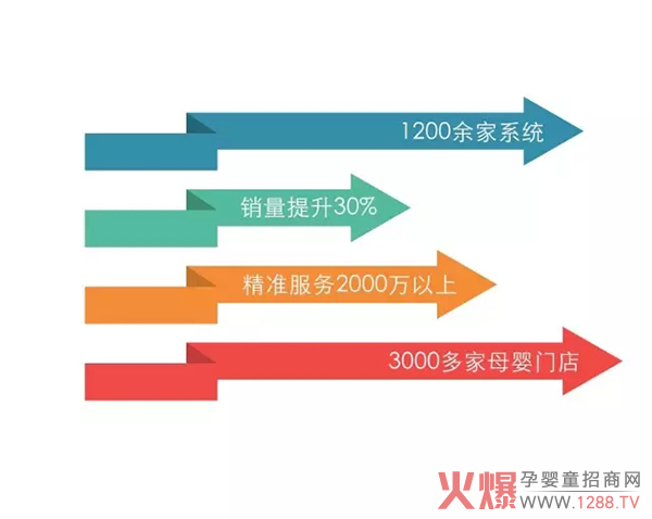 服务数量.jpg