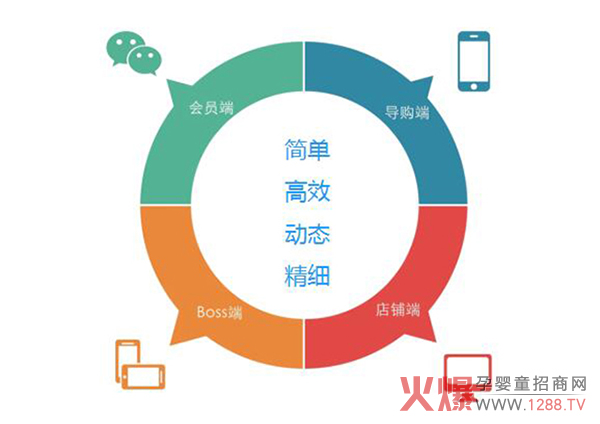 端口.jpg