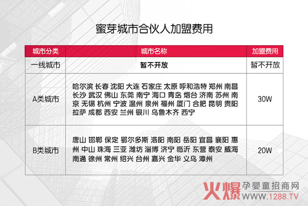 A类城市.jpg