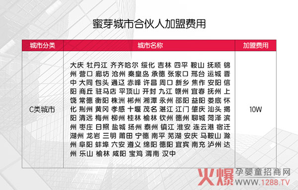 C类城市.jpg