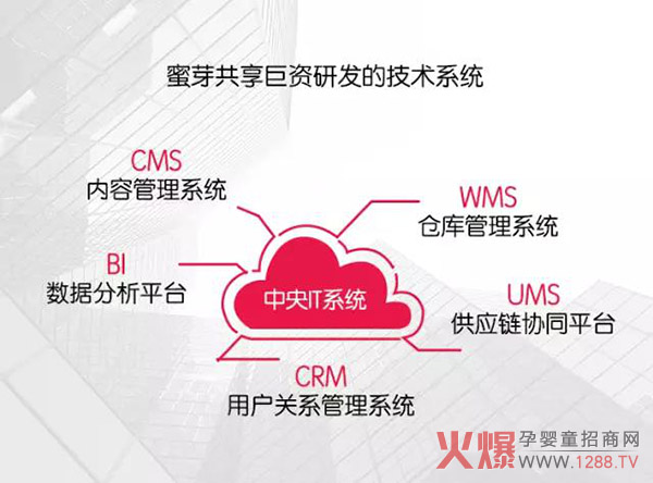 技术系统.jpg