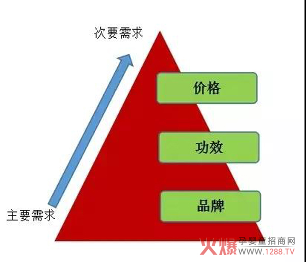 羊奶粉需求.jpg