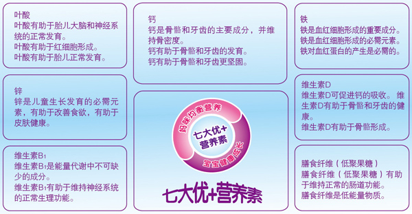 七大优+营养.jpg