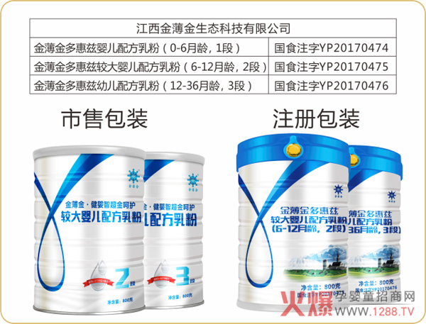 金薄金多惠兹包装变化.jpg