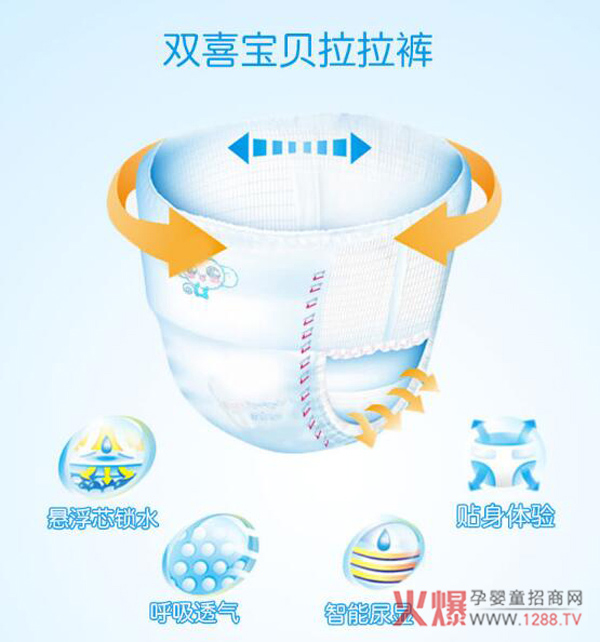 双喜宝贝拉拉裤特点.jpg