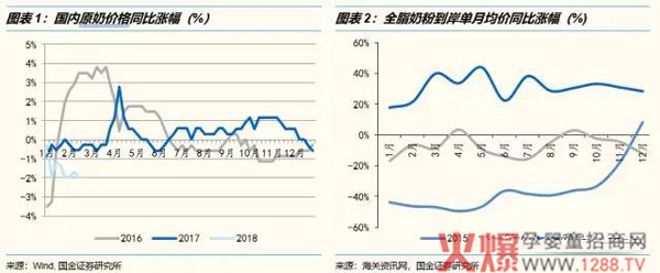 2016-2017年奶价发生了什么.jpg