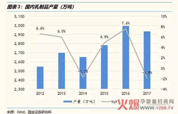 国内乳制品产量.jpg