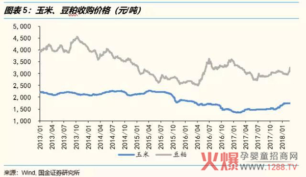 玉米价格.jpg
