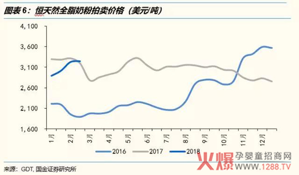 恒天然全脂奶粉价格.jpg