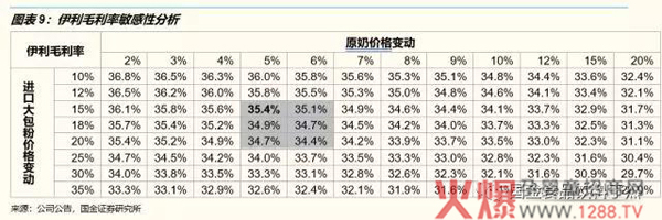 伊利毛利率.jpg