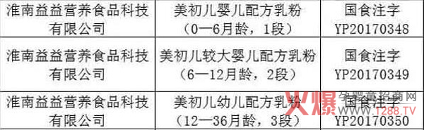 美初儿奶粉通过配方注册.jpg