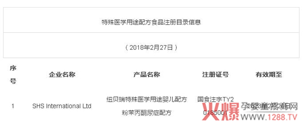 特殊医学用途食品目录.jpg