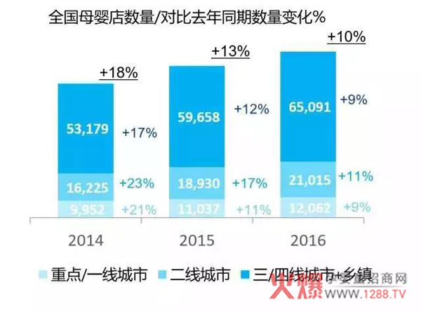 母婴店数量变化.jpg