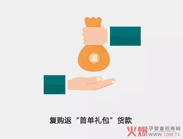 首单礼包免单.jpg