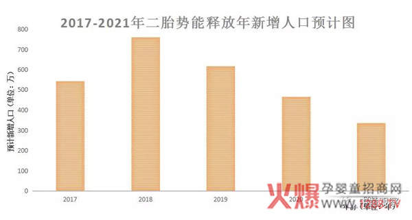 新增人口预计表.jpg