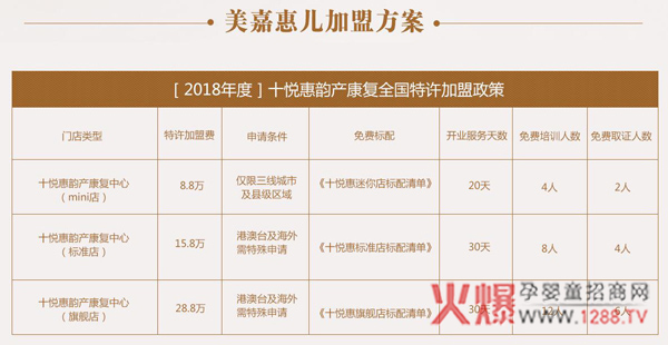 美嘉惠儿加盟方案.jpg