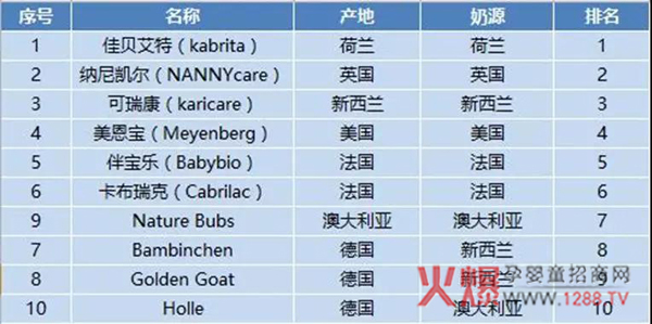 全球羊奶粉品牌排名表.jpg
