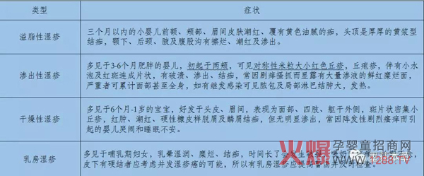湿疹分类症状.jpg