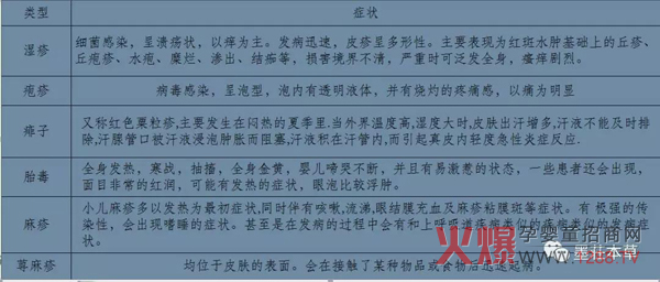 肌肤问题区别.jpg