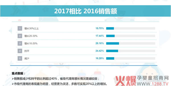 2018中国母婴渠道市场调研数据011.jpg