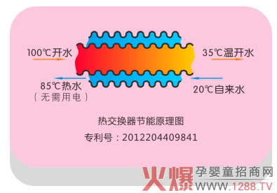 热交换技术.jpg