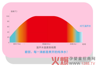 高温沸腾杀菌.jpg