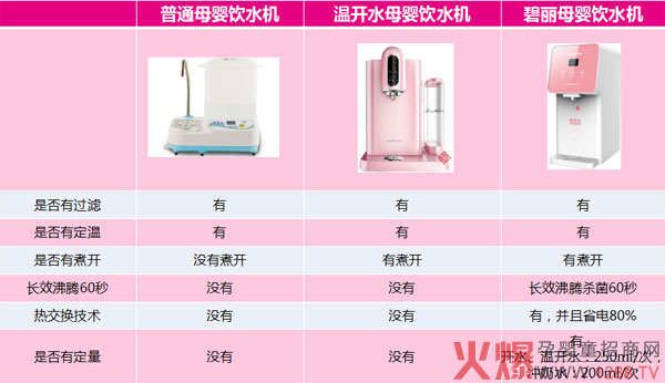 同类产品比较.jpg