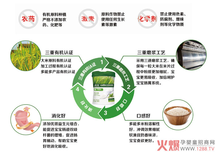 多能多米粉.jpg