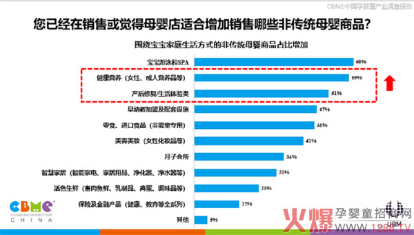 CBME中国孕婴童产业调查报告.jpg